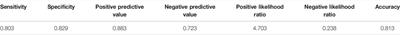 Risk Factors Associated With Prolonged Antibiotic Use in Pediatric Bacterial Meningitis